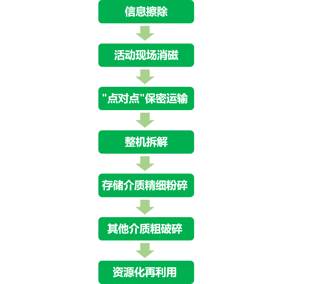 2b764da4a0504dcb77e887f6d18db150